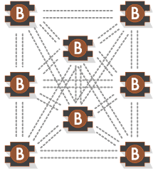 kinetic-mesh-breadcrumbs-diagram