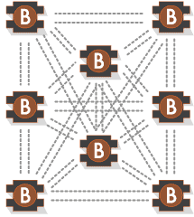 resilient mesh network