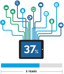 internet of things graphic