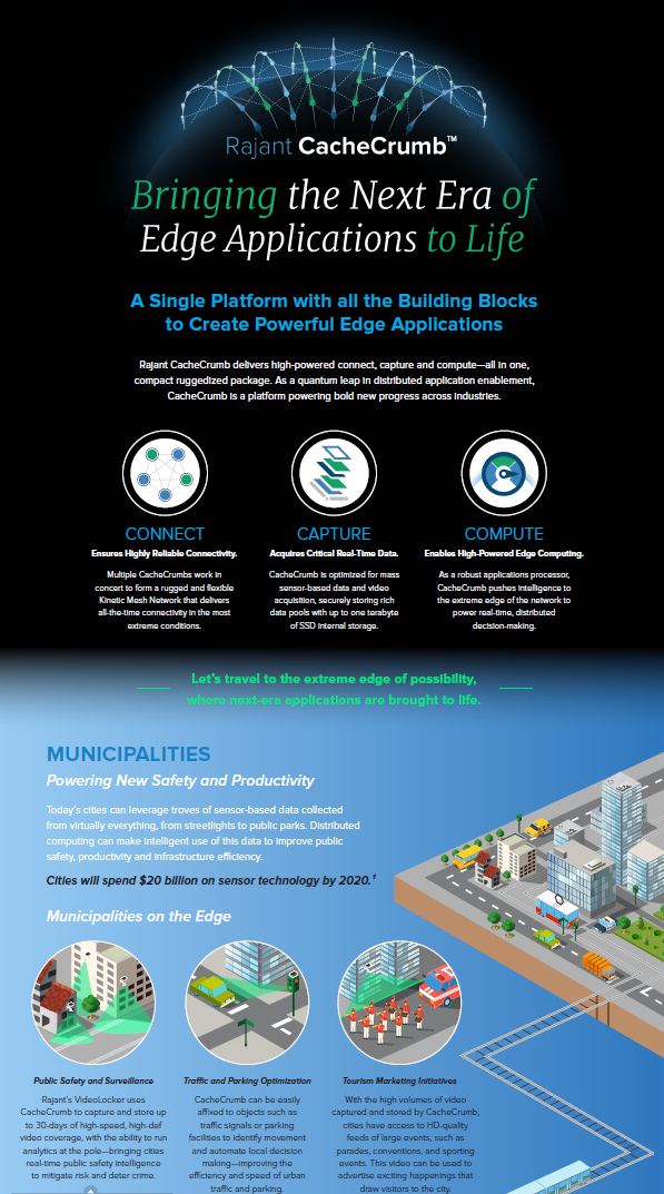 cachecrumb infographic